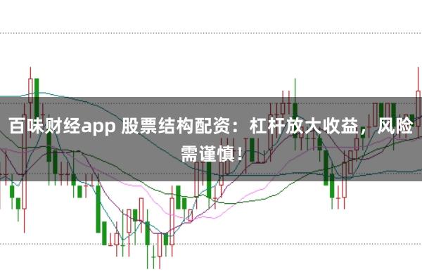 百味财经app 股票结构配资：杠杆放大收益，风险需谨慎！
