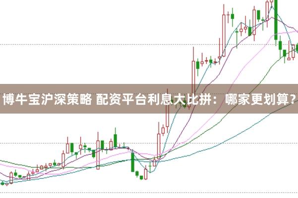 博牛宝沪深策略 配资平台利息大比拼：哪家更划算？